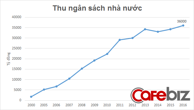 quang-ninh-giau-tai-nguyen-GDP-cao-nhat-ca-nuoc-2